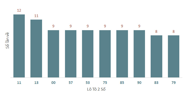 Phân tích kết quả quay thử xổ số Đắk Lắk 10/12/2024 1