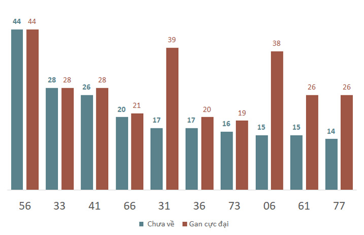 Phân tích kết quả quay thử xổ số Đắk Lắk 10/12/2024 2
