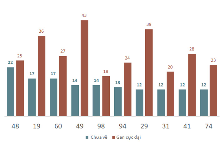 Phân tích kết quả quay thử xổ số Quảng Nam 10/12/2024 2