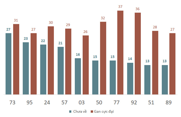 Phân tích kết quả quay thử xổ số Khánh Hòa 11122024 2