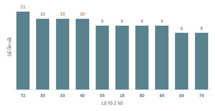 Phân tích kết quả quay thử xổ số Khánh Hòa 11122024 1