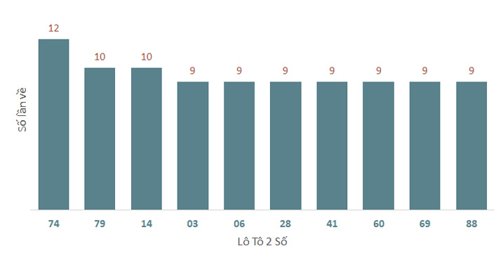 Phân tích kết quả quay thử xổ số Quảng Ngãi 14/12/2024 1