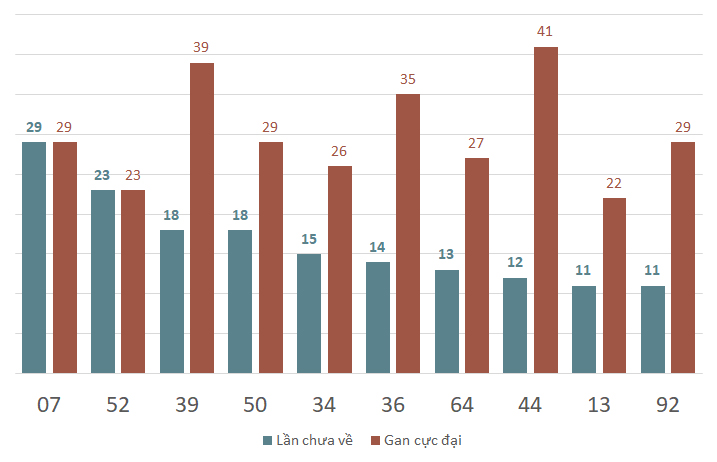 lo gan xsct 11-12-2024