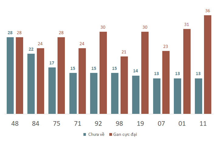 Phân tích kết quả quay thử xổ số Quảng Ngãi 14/12/2024 2