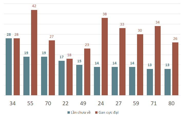 lo gan xsst 11-12-2024