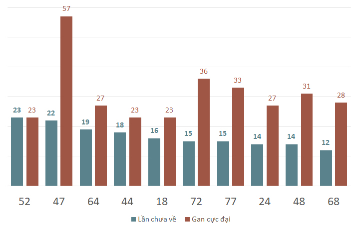 lo gan xstn 12-12-2024