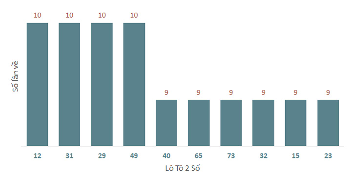 Phân tích kết quả quay thử xổ số Đà Nẵng 14/12/2024 1