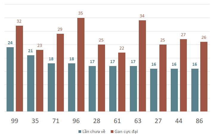 lo gan xsbp 14-12-2024
