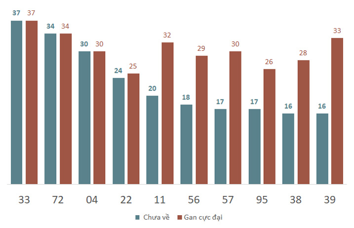 Phân tích kết quả quay thử xổ số Đà Nẵng 14/12/2024 2