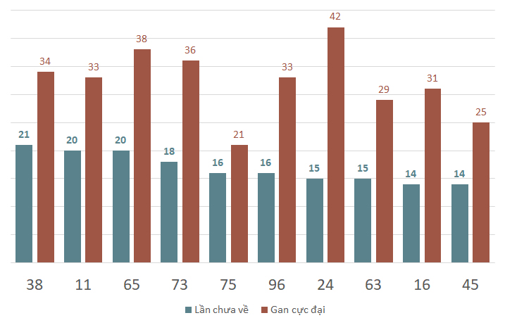 lo gan xshcm 14-12-2024