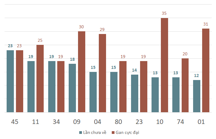 lo gan xshg 14-12-2024