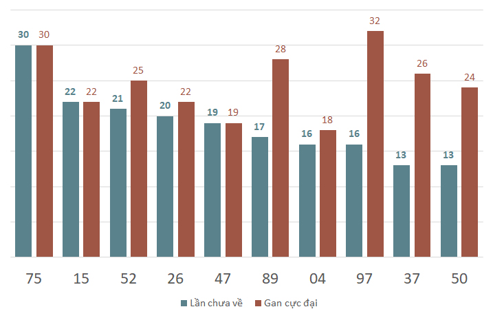 lo gan xsla 14-12-2024