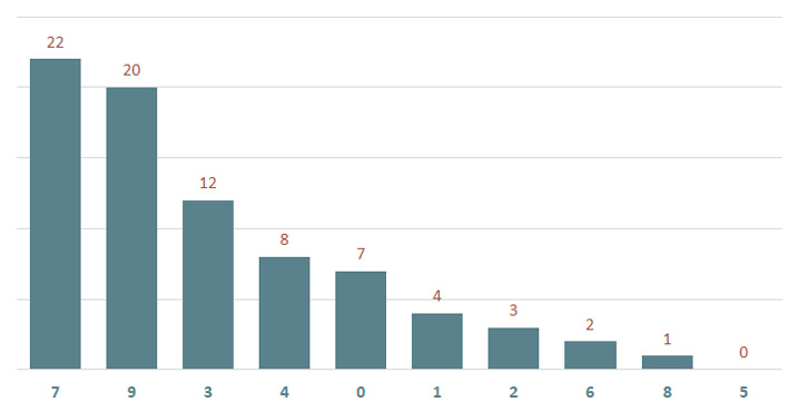Lô gan MB 13/12 : Thống kê lô gan miền Bắc ngày 13/12/2024 2