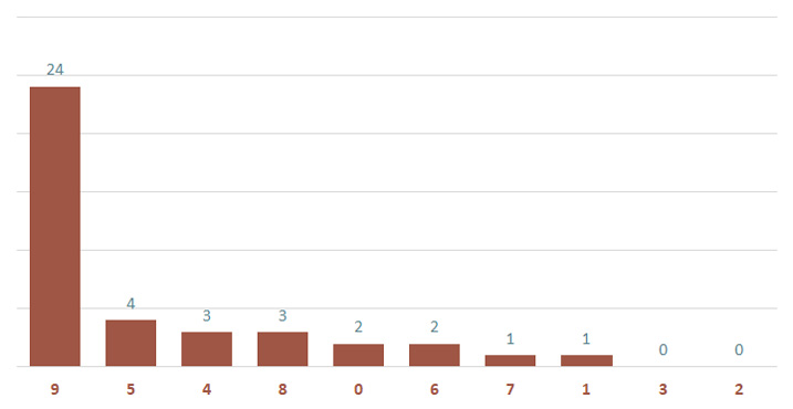 Lô gan MB 13/12 : Thống kê lô gan miền Bắc ngày 13/12/2024 3