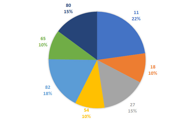 Lô gan MB 13/12 : Thống kê lô gan miền Bắc ngày 13/12/2024 4