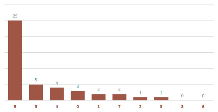 Lô gan MB 14/12 : Thống kê lô gan miền Bắc ngày 14/12/2024 3