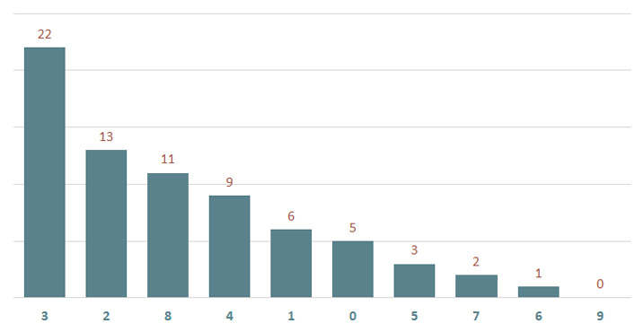 Lô gan MB 23/12 : Thống kê lô gan miền Bắc ngày 23/12/2024 2