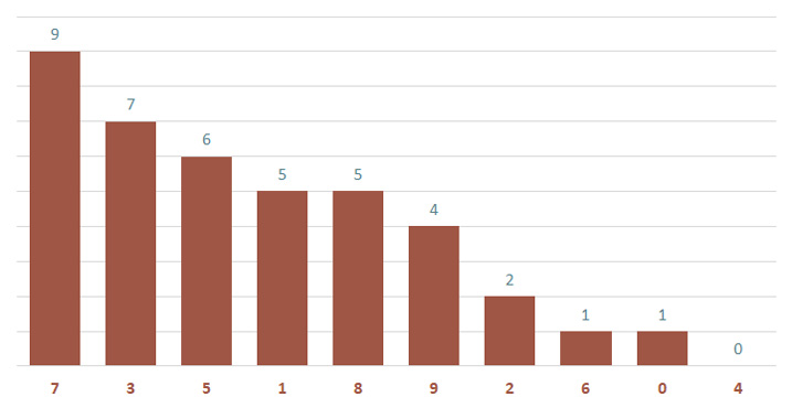 Lô gan MB 28/12 : Thống kê lô gan miền Bắc ngày 28/12/2024 3