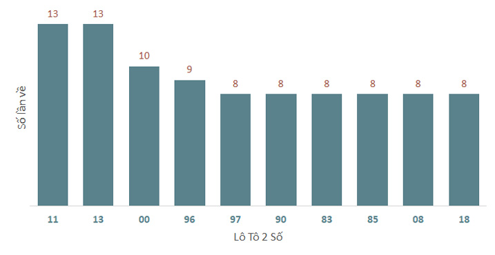 Phân tích kết quả quay thử xổ số Đắk Lắk 7/1/2025 1