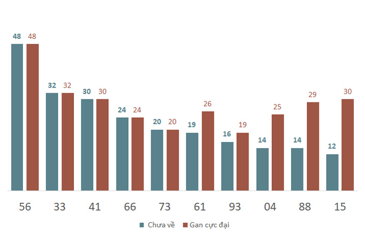Phân tích kết quả quay thử xổ số Đắk Lắk 7/1/2025 2