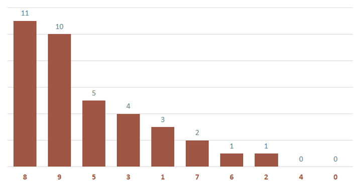 Lô gan MB 3/1 : Thống kê lô gan miền Bắc ngày 3/1/2025 3