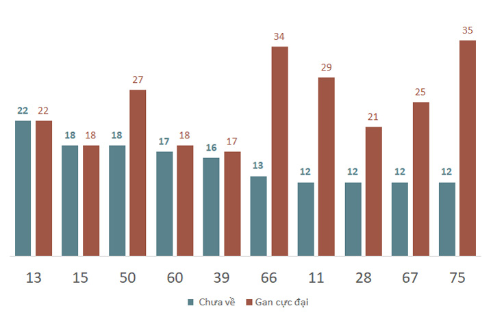 Phân tích kết quả quay thử xổ số Quảng Bình 9/1/2025 2