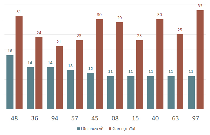 lo gan xstn 9-1-2024