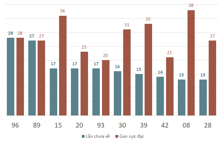 lo gan xsvt 7-1-2024