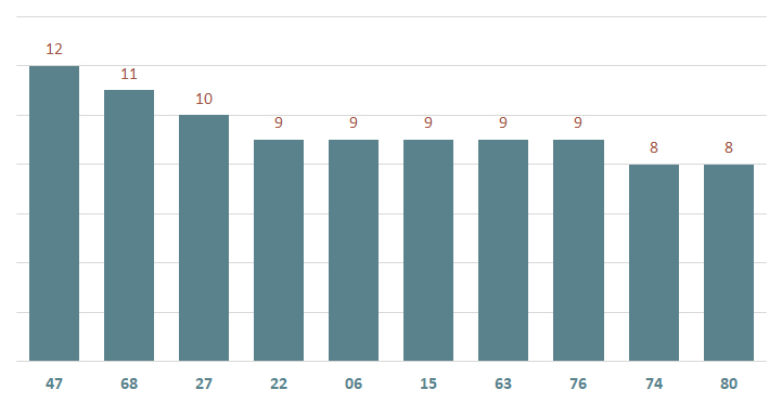 bieu do lo xsbd ve nhieu ngay 10-1-2024