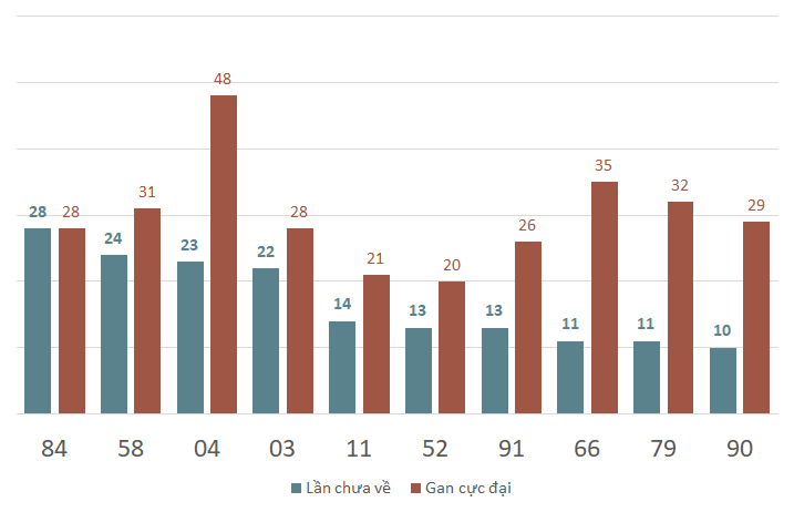 lo gan xsbd 10-1-2024