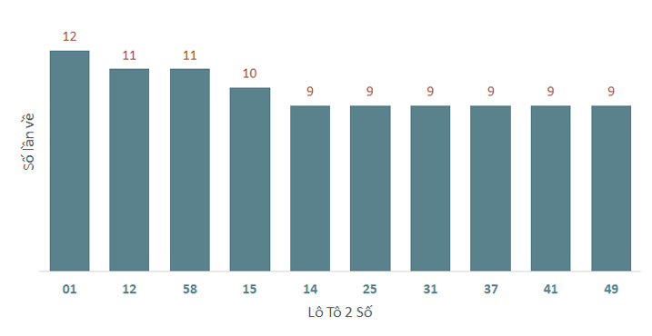 Phân tích kết quả quay thử xổ số Đà Nẵng 11/1/2025 1