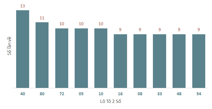 Phân tích kết quả quay thử xổ số Khánh Hòa 12/1/2025 1