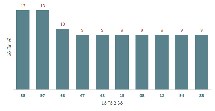 Phân tích kết quả quay thử xổ số Phú Yên 13/1/2025 1