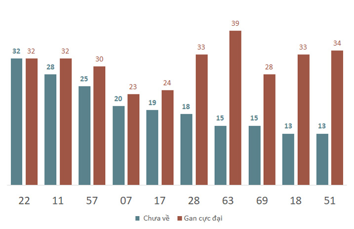 Phân tích kết quả quay thử xổ số Đà Nẵng 11/1/2025 2