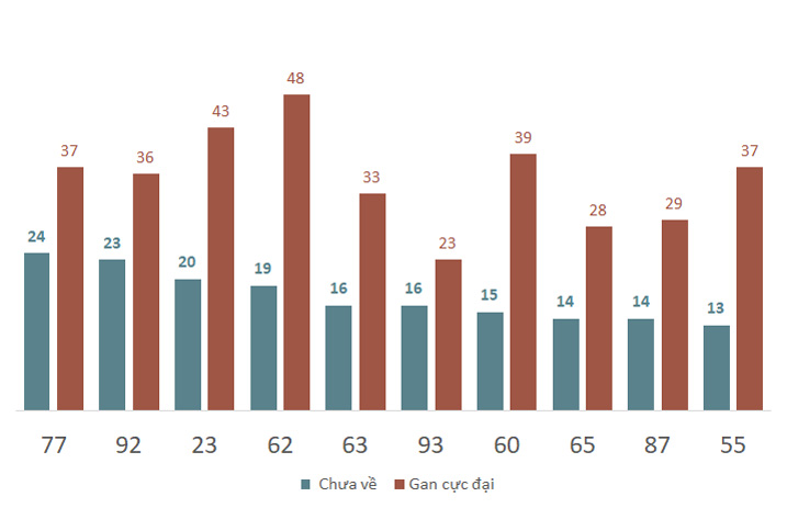 Phân tích kết quả quay thử xổ số Khánh Hòa 12/1/2025 2