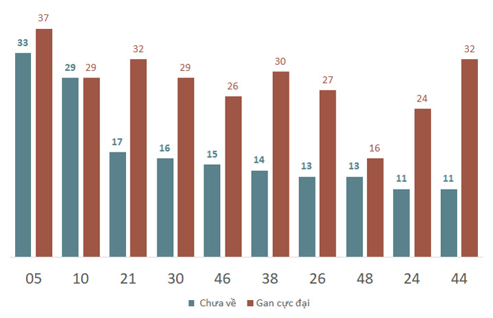 Phân tích kết quả quay thử xổ số Phú Yên 13/1/2025 2