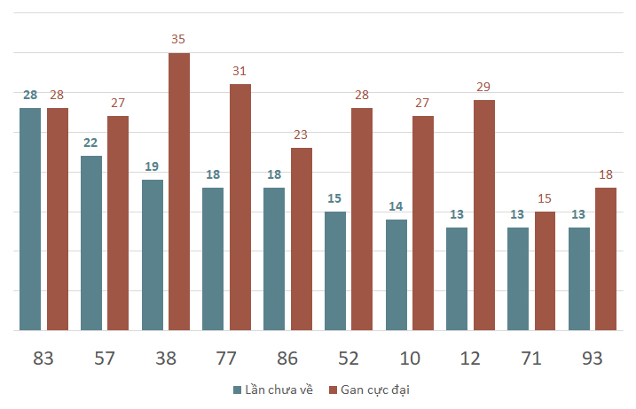 lo gan xsdt 13-1-2024