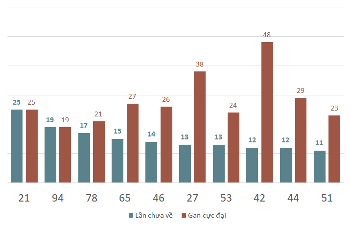 lo gan xstg 12-1-2024