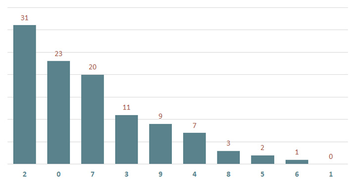 Lô gan MB 10/1 : Thống kê lô gan miền Bắc ngày 10/1/2025 2
