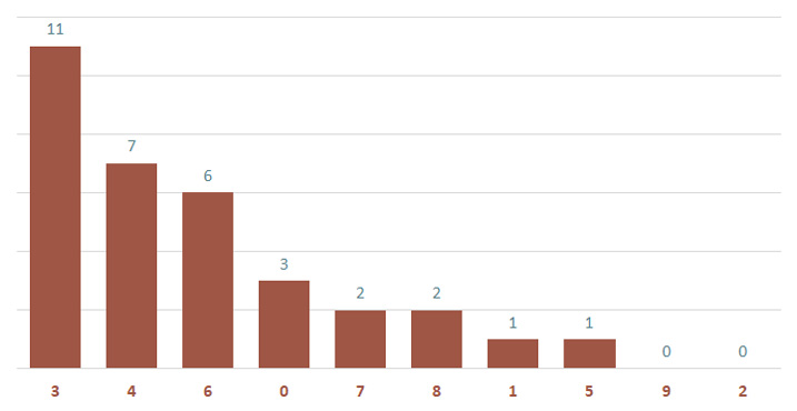Lô gan MB 10/1 : Thống kê lô gan miền Bắc ngày 10/1/2025 3