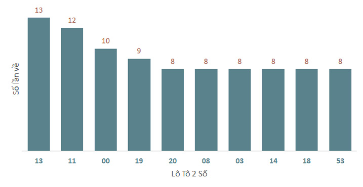Phân tích kết quả quay thử xổ số Đắk Lắk 14/1/2025 1