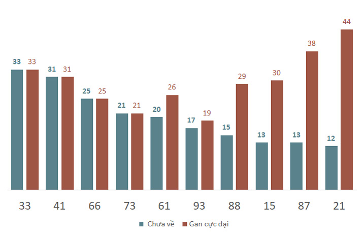 Phân tích kết quả quay thử xổ số Đắk Lắk 14/1/2025 2