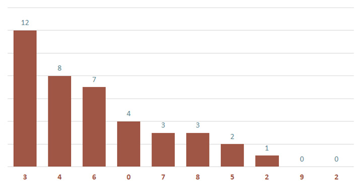 Lô gan MB 11/1 : Thống kê lô gan miền Bắc ngày 11/1/2025 3
