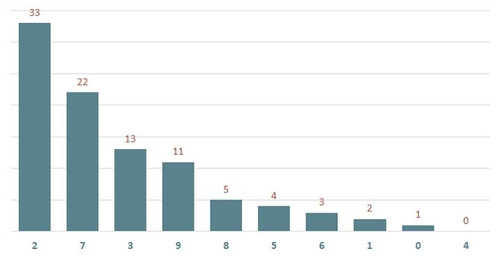 Lô gan MB 12/1 : Thống kê lô gan miền Bắc ngày 12/1/2025 2