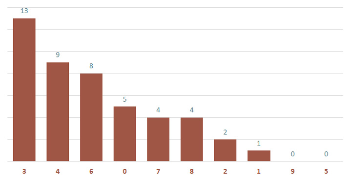Lô gan MB 12/1 : Thống kê lô gan miền Bắc ngày 12/1/2025 3