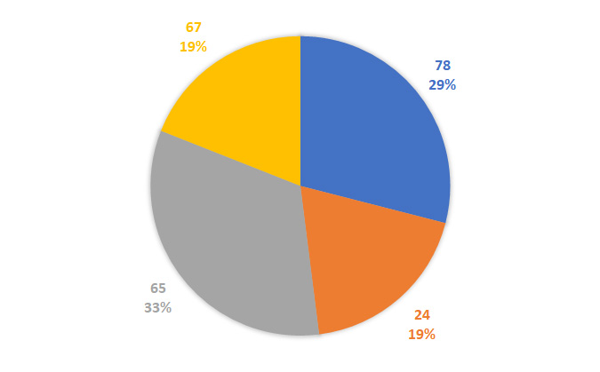 Lô gan MB 12/1 : Thống kê lô gan miền Bắc ngày 12/1/2025 4