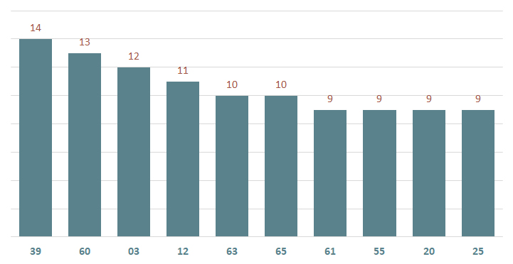 bieu do lo xsbtr ve nhieu ngay 14-1-2024