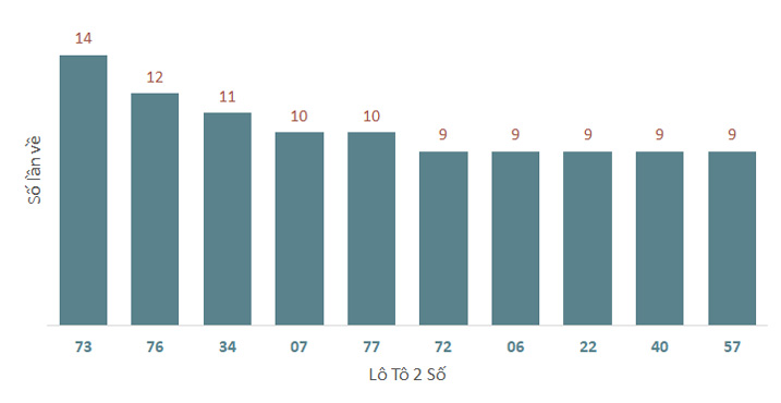 Phân tích kết quả quay thử xổ số Quảng Bình 16/1/2025 1