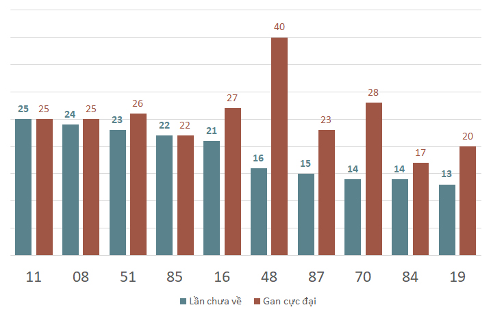 lo gan xsbl 14-1-2024