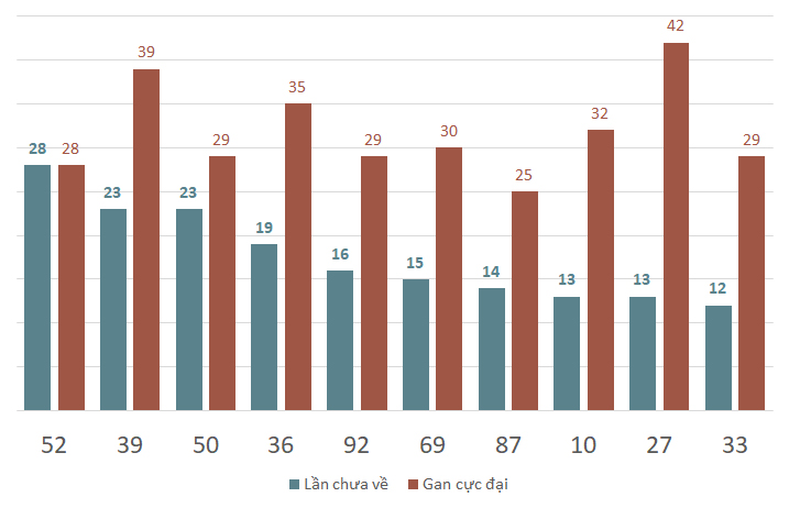 lo gan xsdn 15-1-2024